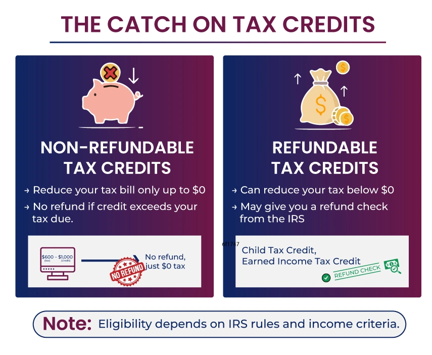 The Catch On The Tax Credits