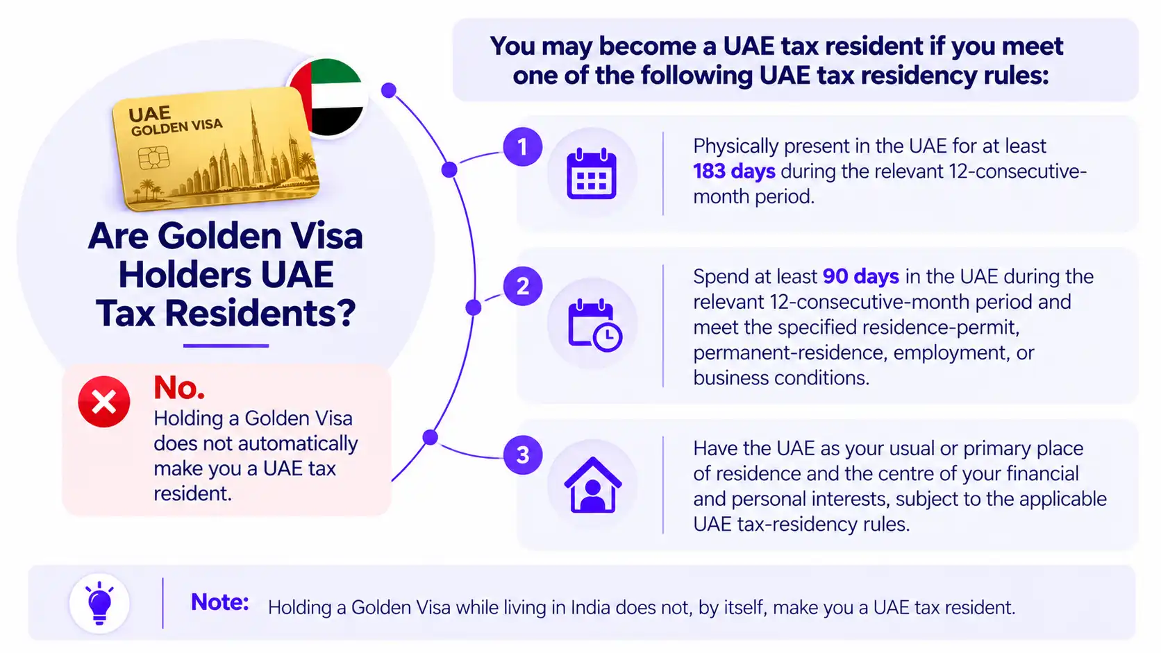 Golden Visa Holders UAE Tax Residents