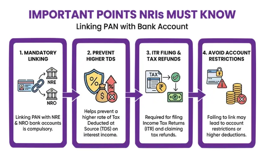 Important Points NRIs Must Know