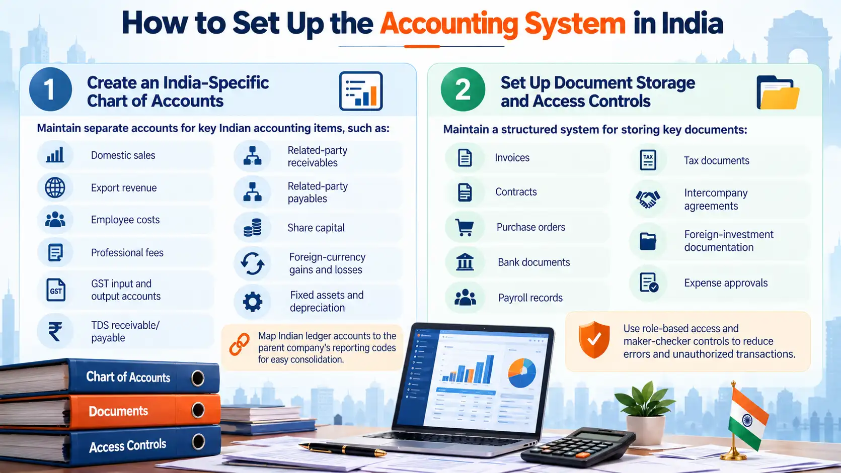 How to Set Up the Accounting System in India