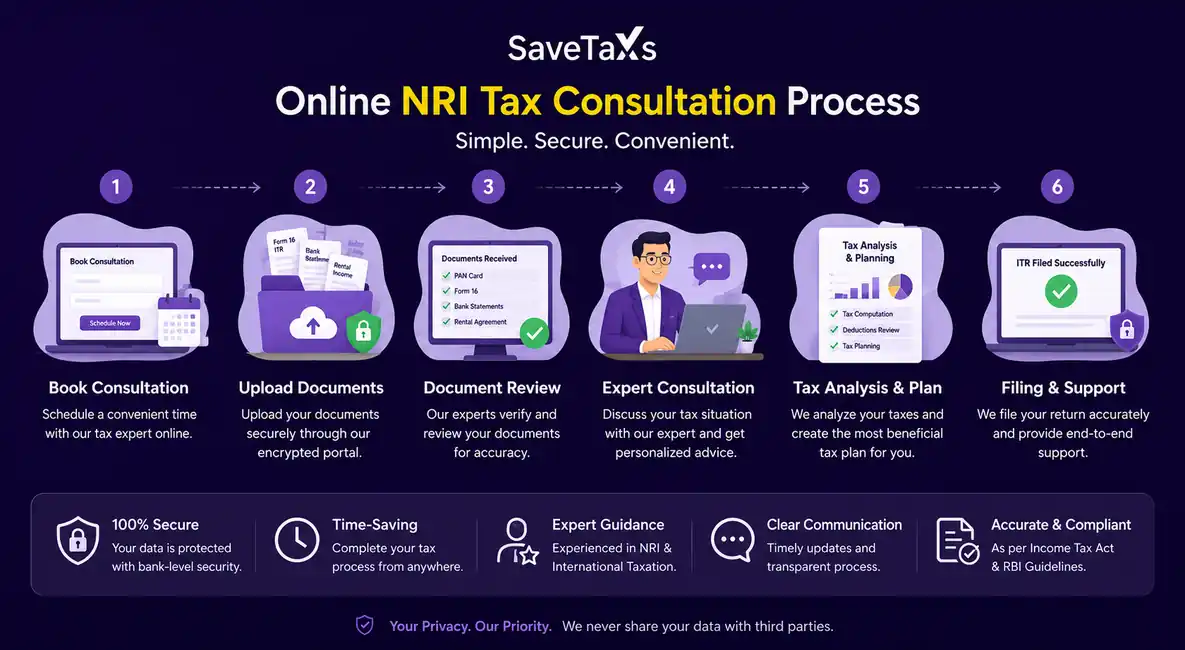 Manage online NRI tax consultation process