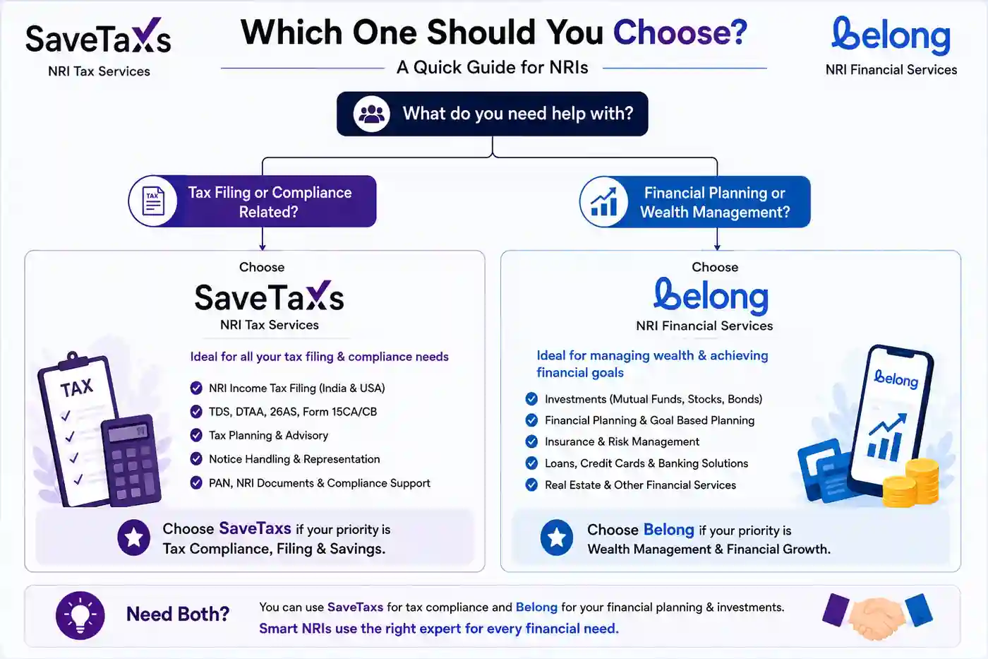 Choose Savetaxs or Belong for NRI tax services