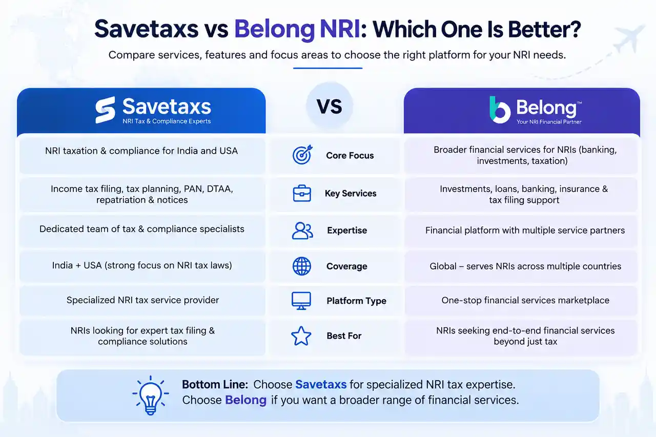 Compare Savetaxs and Belong NRI tax services
