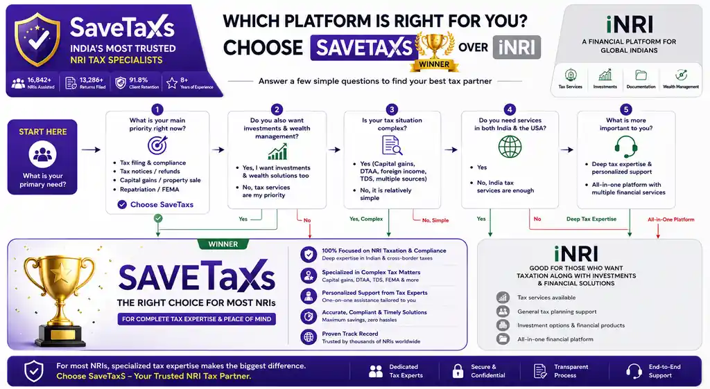 hoose Savetaxs or iNRI for NRI taxation